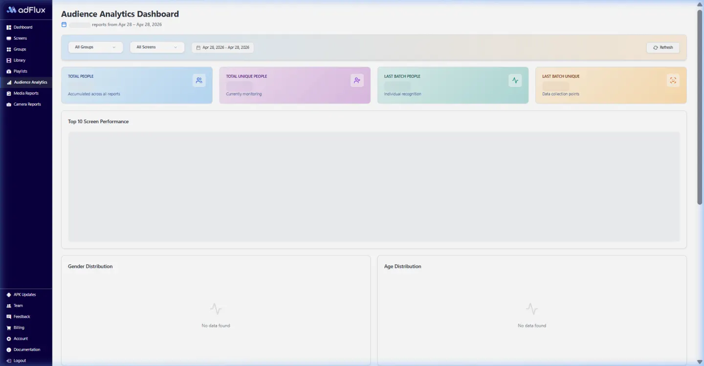 aiAdFlux aggregate audience analytics dashboard